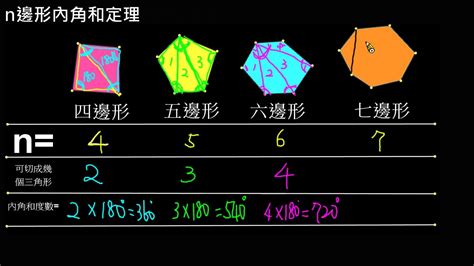 正六邊形角度|正六邊形:性質,尺規作圖,常見圖形,雪晶,蜂巢,